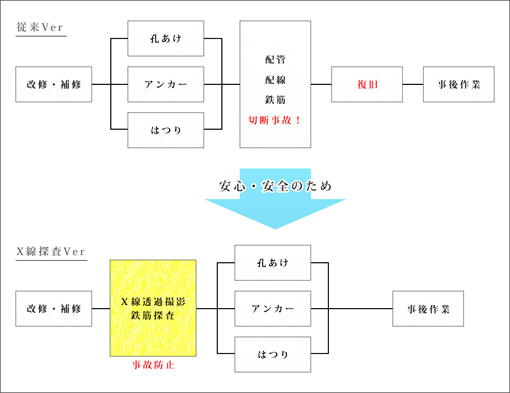 このような施工の前に